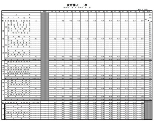 資金繰り表のスタイル