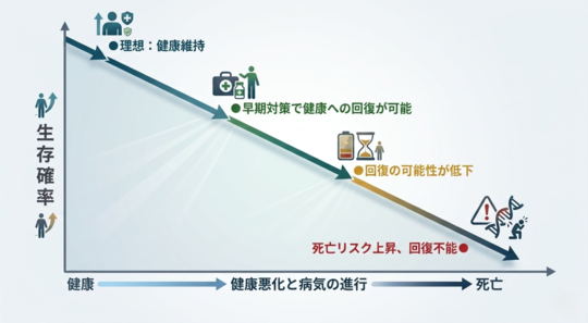 資金繰り・経営改善を支援する銀行融資コンサルタント