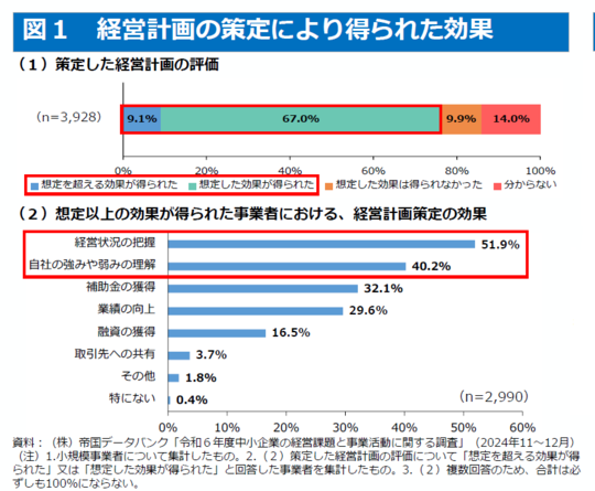 経営改善計画書 - 資金繰り・経営改善を支援する銀行融資コンサルタント