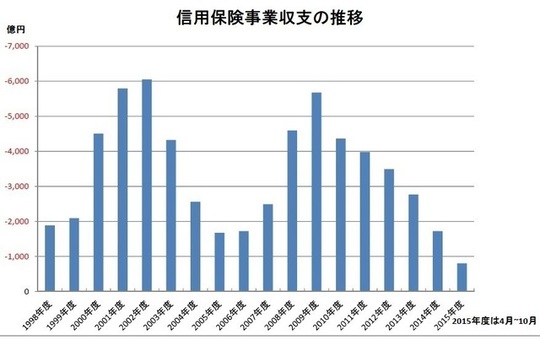 都道府県別総人口と指数.jpg